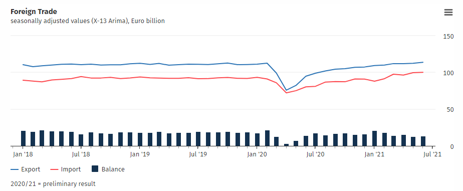 Forexlive Image View