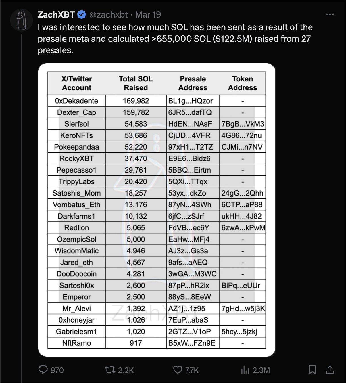 Giải mã câu chuyện mở bán trước Memecoin trên Solana image 0